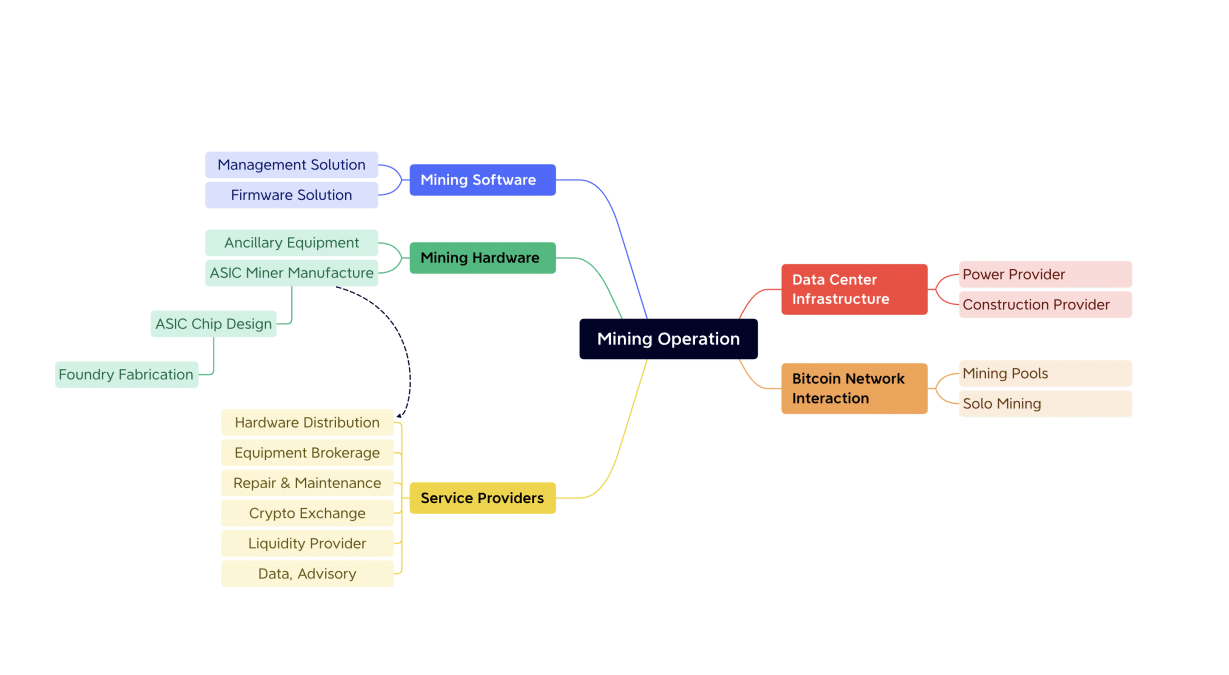 Bitcoin mining hardware supply chain - TheMinerMag