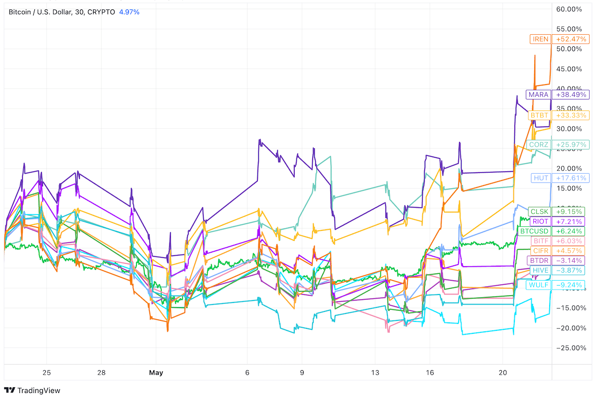 BTCUSD_2024-05-23_08-36-56