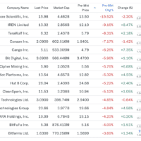 20250127 premarket