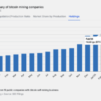 Bitcoin mining hodl