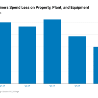 inL57-bitcoin-miners-spend-less-on-property-plant-and-equipment (1)