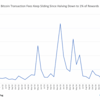 Bitcoin fees