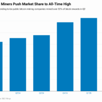 inL57-public-bitcoin-miners-push-market-share-to-all-time-high