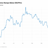 Miner Weekly: Bitcoin Mining Profitability Hits Chill Zone as Hashprice Set for Five-Month Low