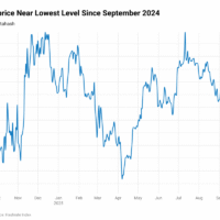 Miner Weekly: Bitcoin Miners Back at Survival Mode — Again Miner Weekly: Bitcoin Miners Back at Survival Mode — Again