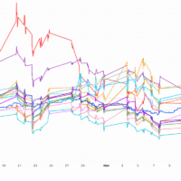 Miner Weekly: Bitcoin Mining Stocks Shed $23B as Four-Week Slide Tests the Sector’s Bull Run