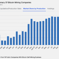 Miner Weekly: Public Miners Go Quiet as Bitcoin Hashprice Cools, Arms Race Stalls Miner Weekly: Public Miners Go Quiet as Bitcoin Hashprice Cools, Arms Race Stalls