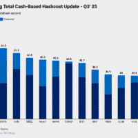 Miner Weekly: Bitcoin Mining’s Toughest Margin Crunch Miner Weekly: Bitcoin Mining’s Toughest Margin Crunch