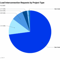 Miner Weekly: AI Boom Floods Texas Grid with 164 GW of Power Requests Miner Weekly: AI Boom Floods Texas Grid with 164 GW of Power Requests